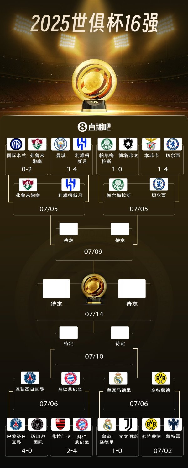 围剿, 近三次在欧冠出回合巴黎的球队, 均与巴黎世俱杯同一半区