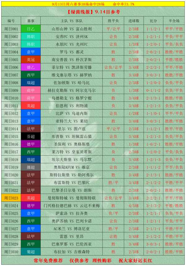 9月14日绿茵线报扫盘预测分析