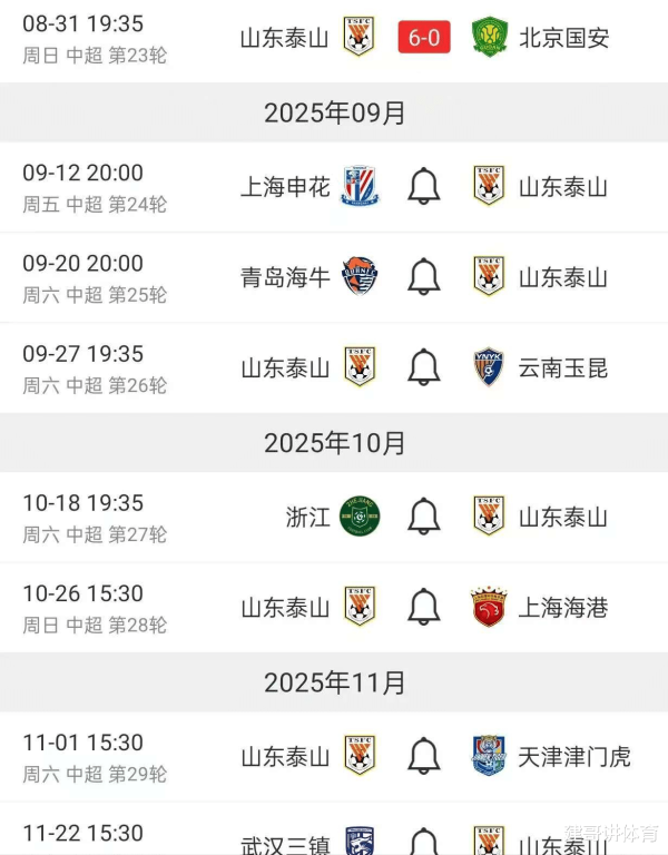 9月份或全败! 泰山未来赛程: 2争冠队2保级队, 9月2场赛事  不好踢