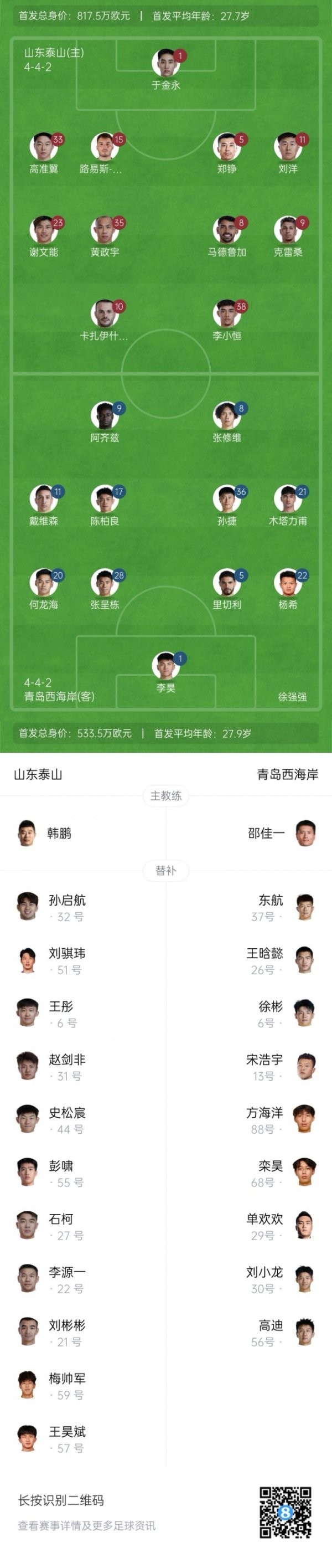 泰山vs西海岸杆位：4外援PK3外援，于金永、杨希出战，泽卡缺席