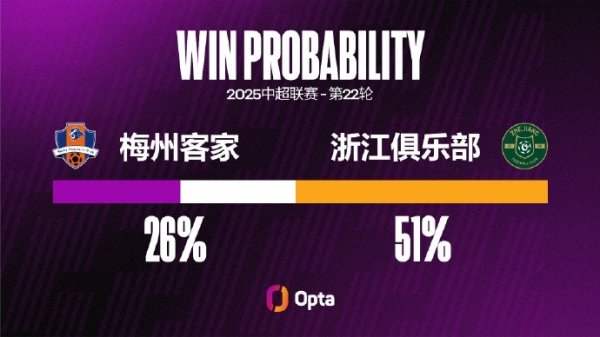 自上赛季伊始，梅州客家9场期望得分  值达到2的赛事  只取得2胜