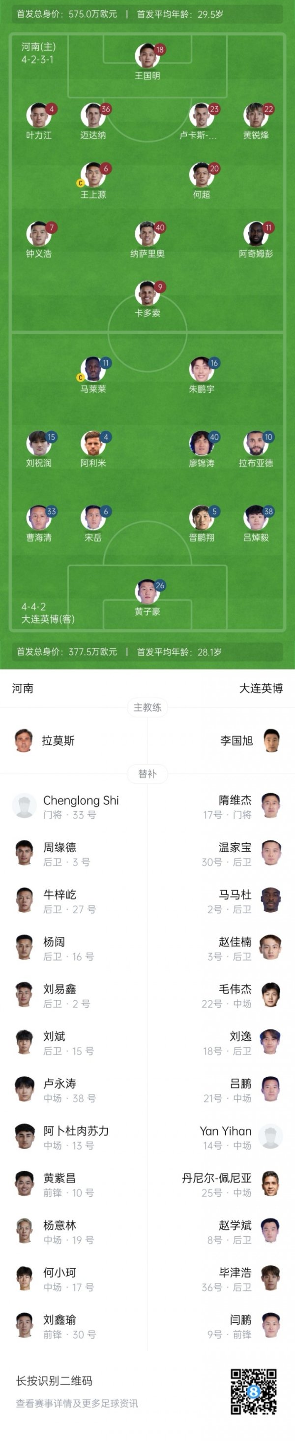 河南vs英博杆位：卡多索、纳萨里奥先发，马莱莱、朱鹏宇出战