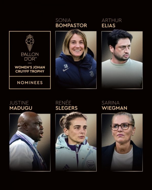 金球奖女足最佳指导教练员候选：魏格曼、斯莱格斯、邦帕斯托在列