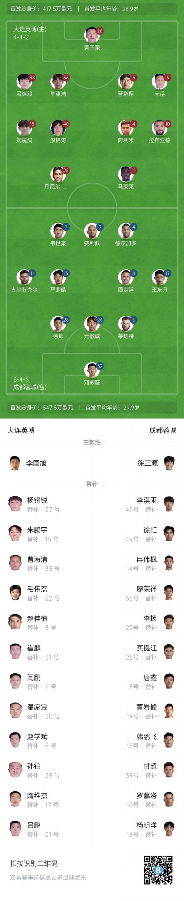 英博vs蓉城杆位：4外援PK3外援！马莱莱先发，费利佩、韦世豪登场