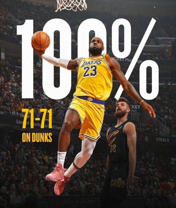 联盟唯一! 詹姆斯第22年71扣全中创记录  湖人官方直呼王者之扣