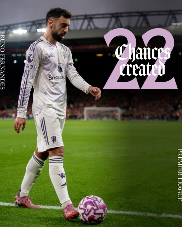 大腿！曼联官方晒B费数据海报，本赛季创造22次机会英超最多