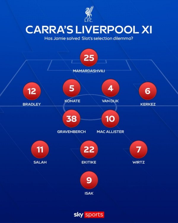 卡拉格排利物浦目前最合适杆位：4-2-3-1阵形  ，伊萨克单五号位