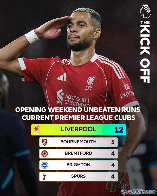 赛季第一考！利物浦连续12赛季英超首轮不败，上次首轮输球2012年